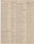 1961 Commencement Degree Candidates, Roll - Spring