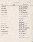 Parent Addresses for Graduates - January 26, 1962
