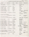 1962 Commencement Degree, Candidates Continued - Winter