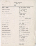 1963 Commencement Degree - Spring