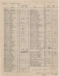 1964 Commencement Degree, List of Candidates  - Winter