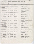 1964 Commencement Degree Candidates - Summer
