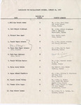 1965 Commencement Degrees, Candidates for Baccalaureate - Winter