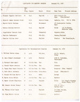 1965 Commencement Degrees, Reviewed Candidates - Winter