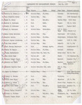 1965 Commencement Degrees, Baccalaureate - Spring