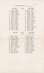 1973 Commencement  Degrees, Baccalaureate and Nursing