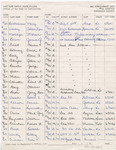1974 Commencement Degrees, Contacts