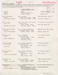 1975 Commencement Degree, Summer Graduates