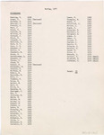 1977 Commencement Rituals, All Listes Professors