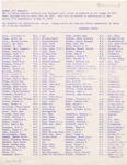 Roster of Candidates for Master's Degrees - Summer 1977