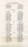 1977 Commencement Degrees