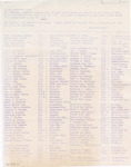 1977 Commencement Degrees, Masters