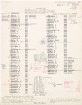 Typed Roster of Faculty - Spring 1981