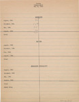 1982 Commencement Degrees, Counted