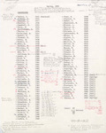 1983 Commencement Rituals, Reviewed Faculty List
