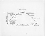 031 Normal Sequence of Events for Mercury-Redstone Flight - Diagram by National Aeronautics and Space Administration (NASA)