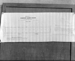 Box 4, Neg. No : Photograph of Blueprints - Higgins' Subdivision